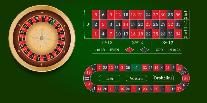 Trải nghiệm vòng quay Roulette